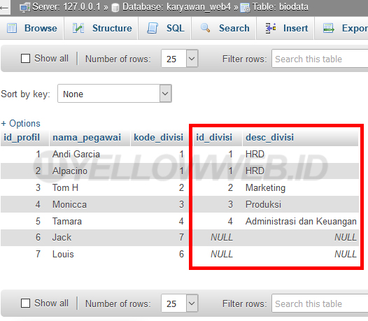 Belajar Cara Join Tabel di MySQL - YELLOWWEB.ID
