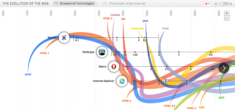 World Wide Web 25th